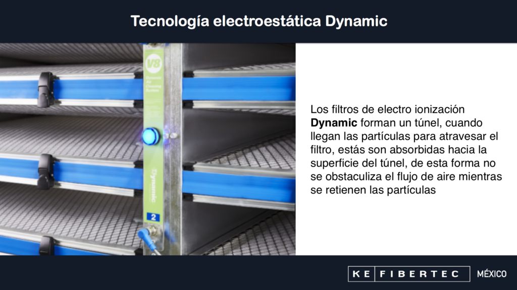 Filtros de aire para quirófanos