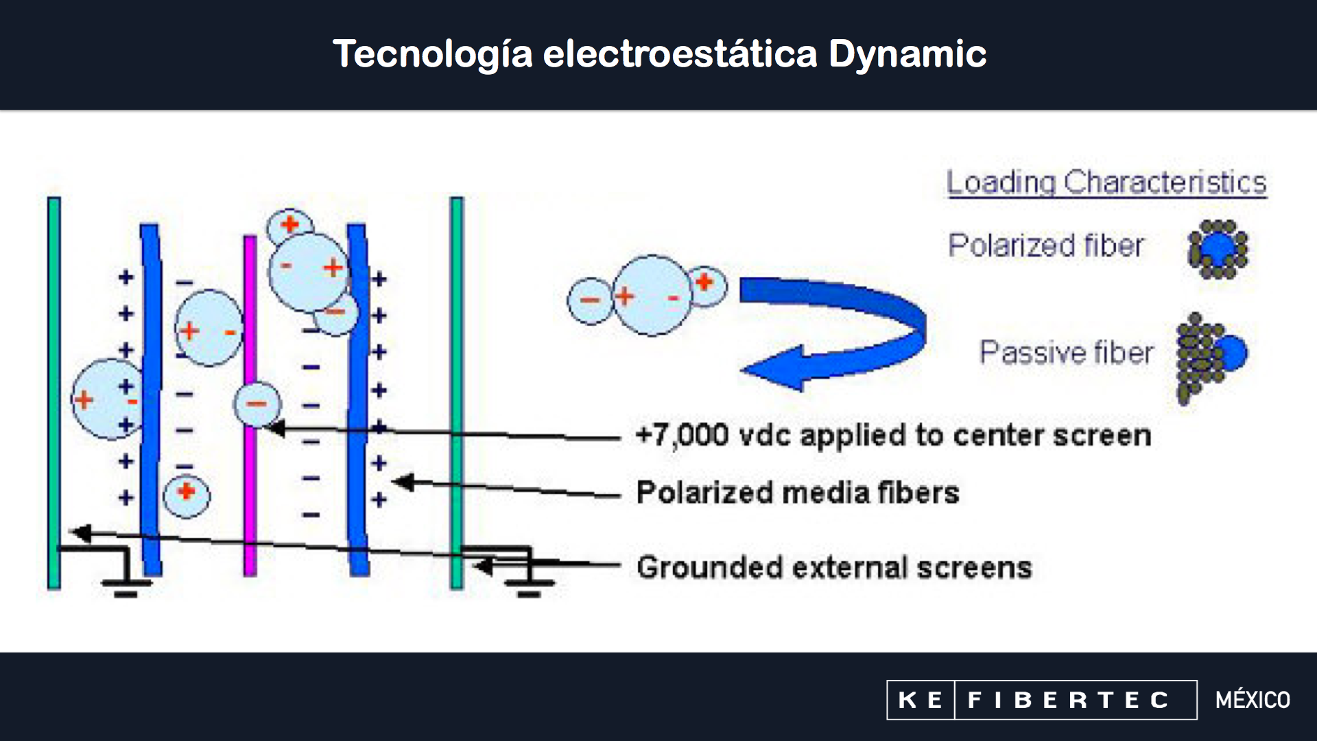 filtros de aire electrostáticos para quirófanos filtros de aire electrostáticos para quirófanos
